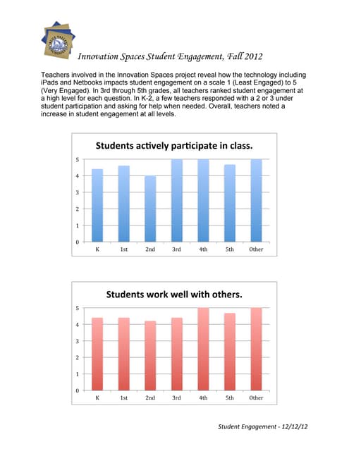 Student Engagement