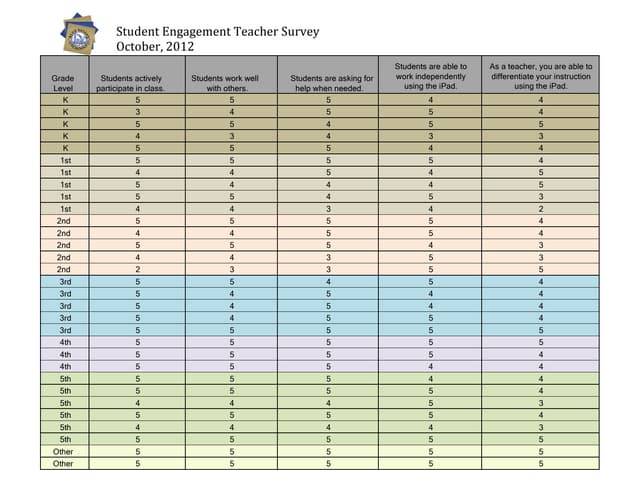  Student Engagement Survey