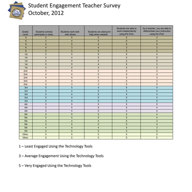 Student Engagement Survey