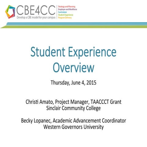Student ExperienceFaculty Development Model - Competency-Based Education