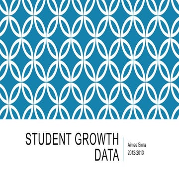 Student growth data