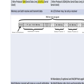 student i2c working with bus details i2c | PPTX