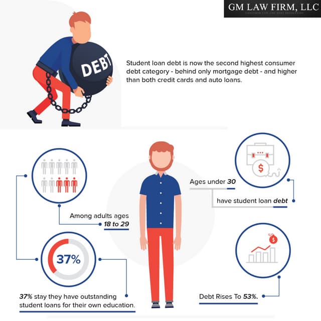 Student loan debt crisis infographic