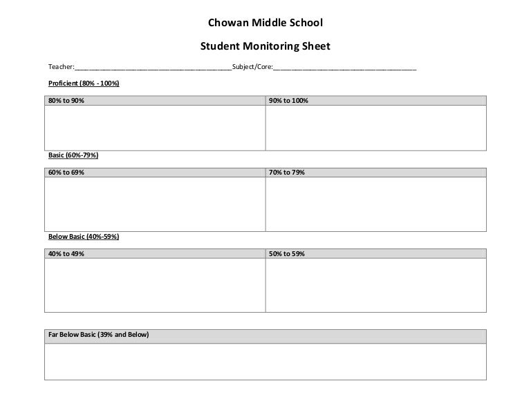 Student Monitoring Activity