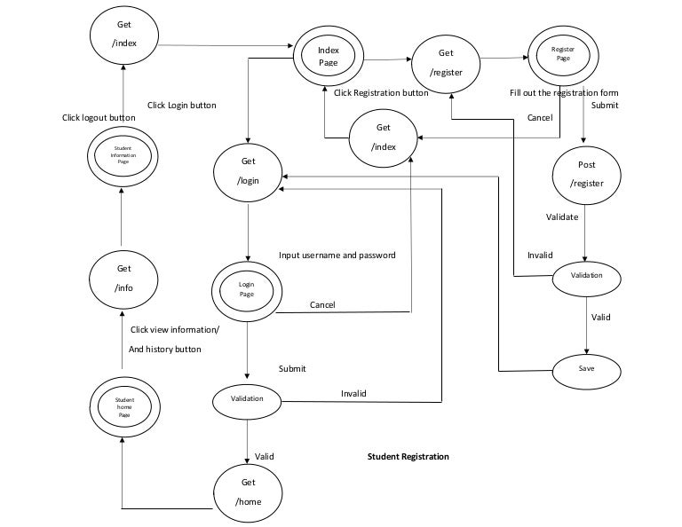 Finite State Machine Diagram Examples Finite Protocol