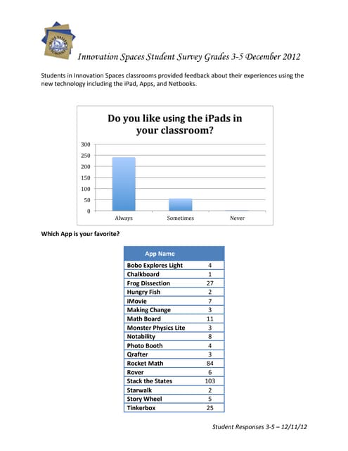 Student response Grades 3-5 12-2012