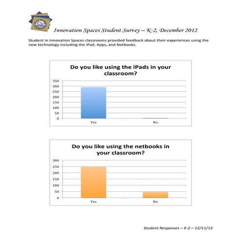 Student response K-2 12-2012