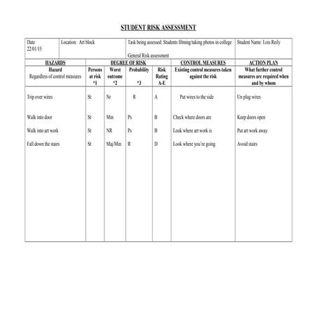 Risk assessment for corridor | DOC