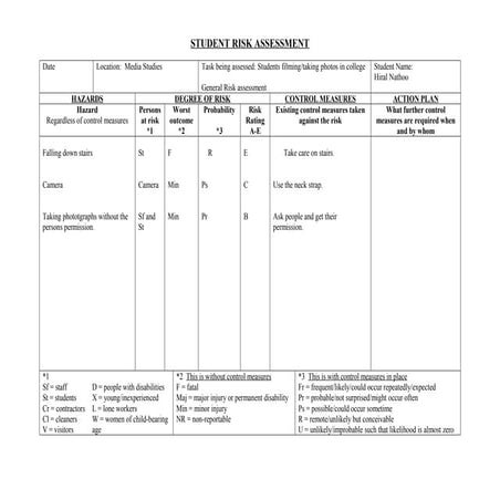 Risk assessment library | DOC