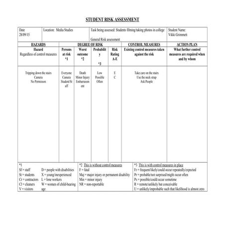 Student risk assessment | PDF