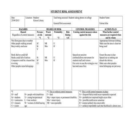 Risk assessment for corridor | DOC