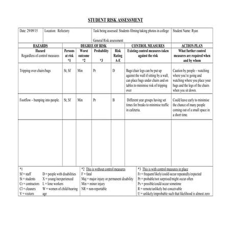 Student risk assessment | DOC
