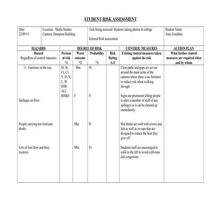 Risk assessment canteen | DOC