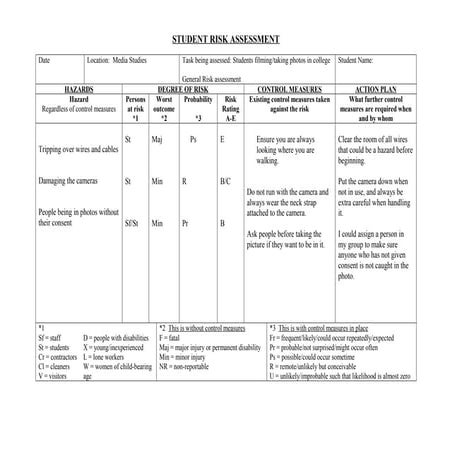 Student risk assessment- theatre | DOC