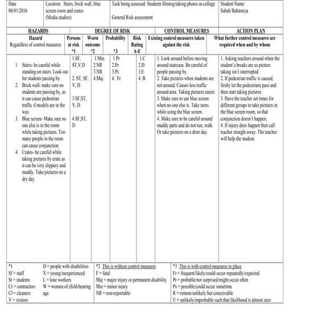 Student risk assessment