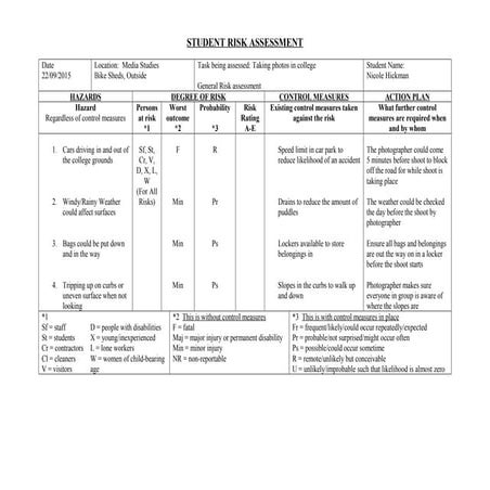 Student risk assessment   bike shed
