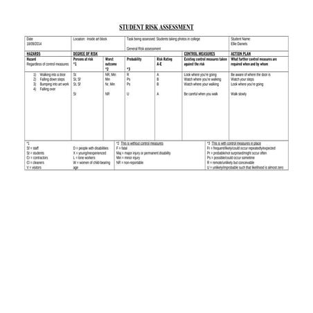 Risk assessment for corridor | DOC