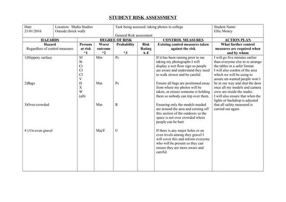 Risk assessment for pub | PPT