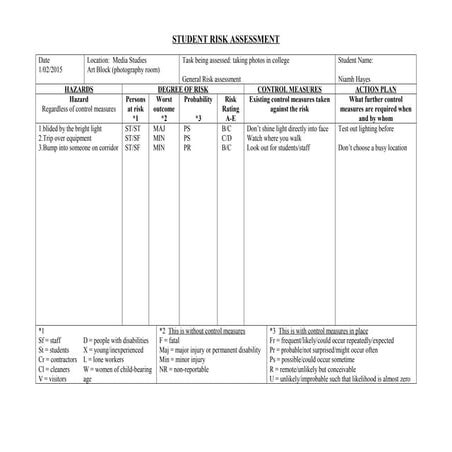 Student risk assessment art block location