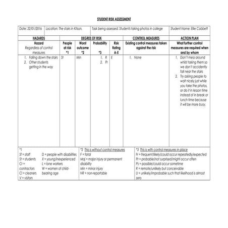 Risk assessment for corridor | DOC