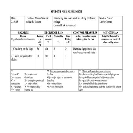 Student risk assessment- theatre | DOC