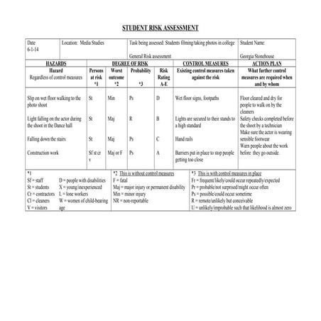 Student risk assessment canteen | DOC