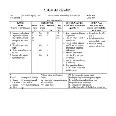 Risk assessment dance studio | DOC