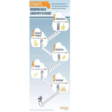 Students: Wondering Which Career Path to Choose?