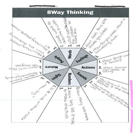 Students 8 ways thinking q #2