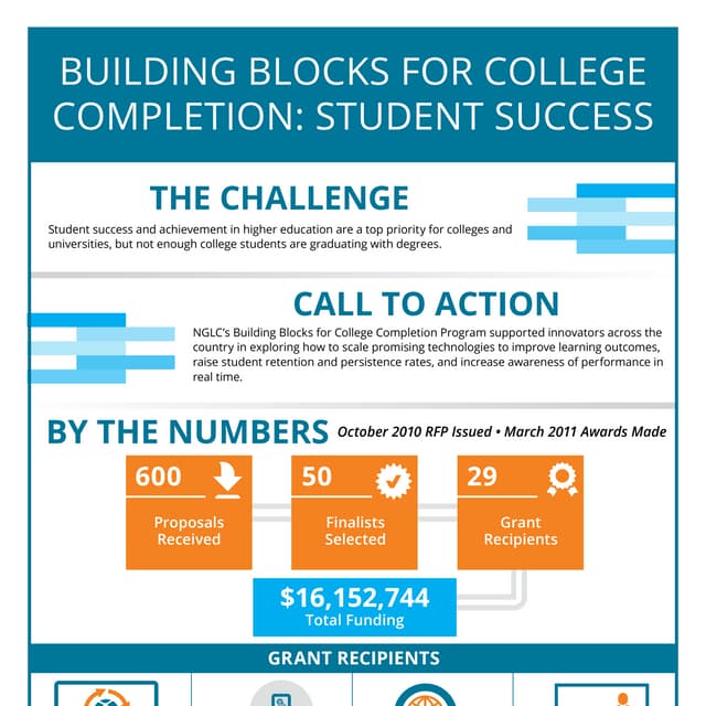 Building Blocks for College Completion: Student Success