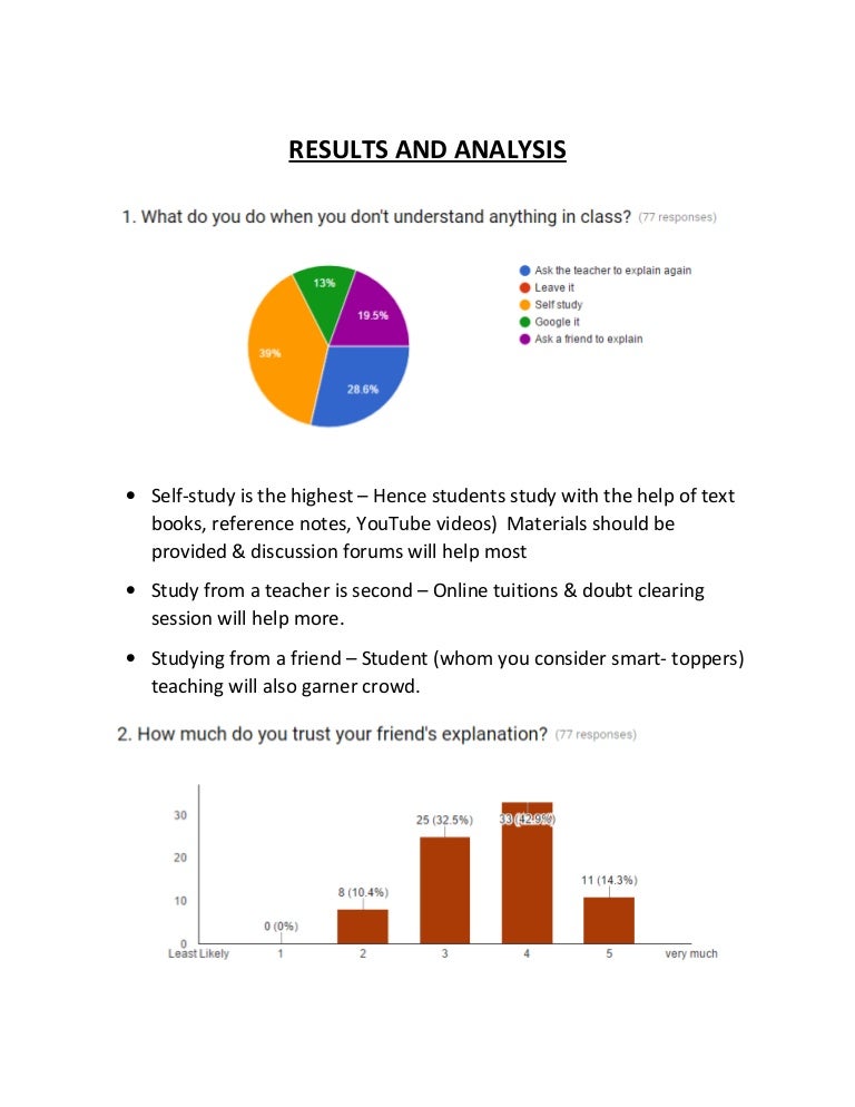 Student survey graph