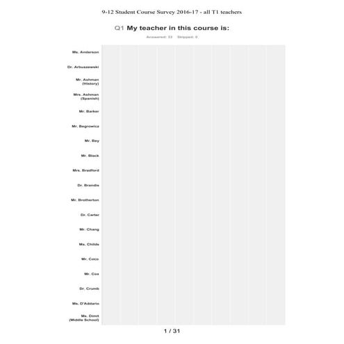 Student survey results   2016-2017 ap psychology t1