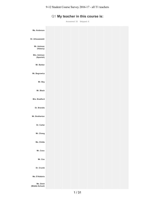 Student survey results   2016-2017 ap psychology t1