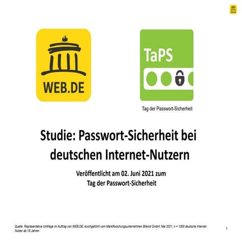 Studie: Passwortsicherheit 2021