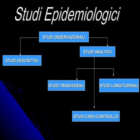 Studi trasversali campionamento