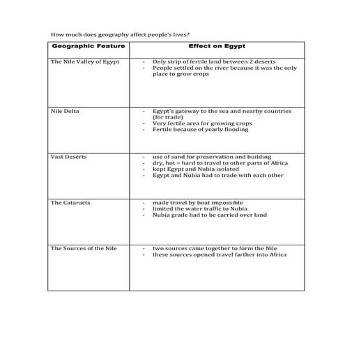 Essay Prep part One: EGYPT & NUBIA