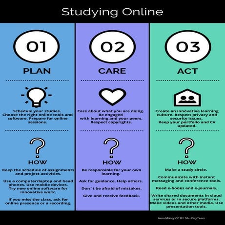 Studying online