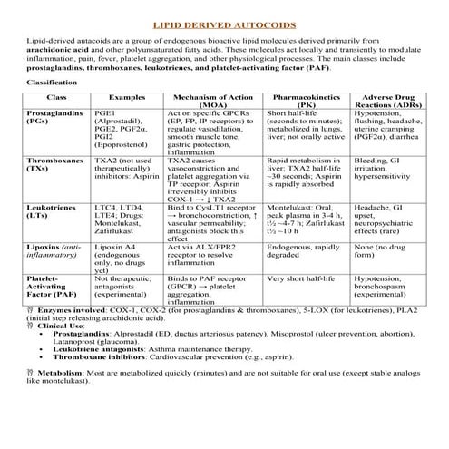Lipid derived Autocoids / 5-Hydroxytryptamine & its antagonists ...