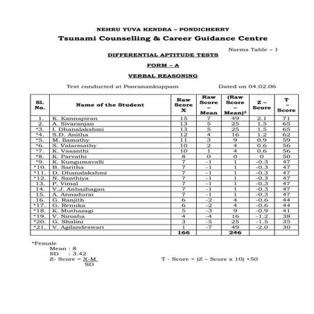 Study of differential aptitude in south seashore pondicherry by s.lakshmanan psychologist