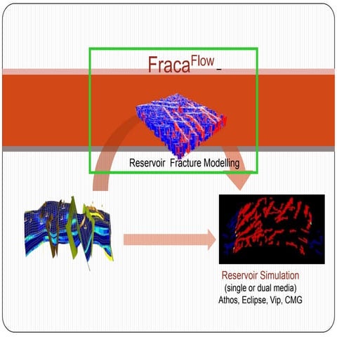 Studywithfraca | PPT
