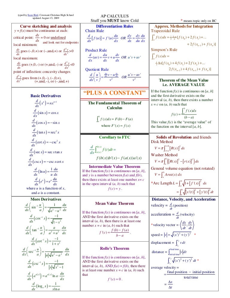Stuff You Must Know Cold For The Ap Calculus Bc Exam