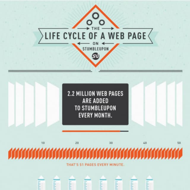 Stumbleupon Infographic