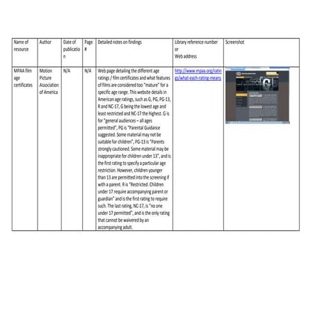 research log unfinished