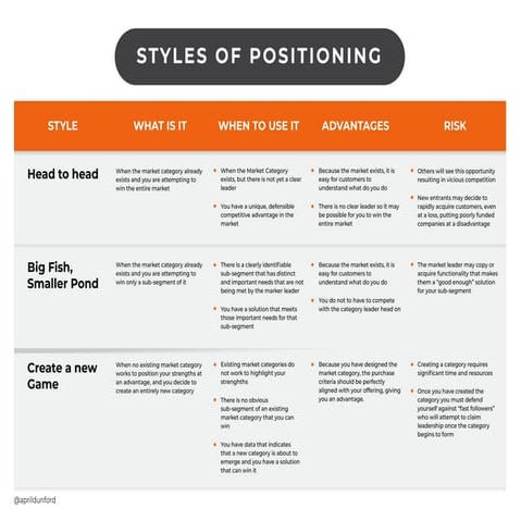 Corporate Buyer Styles 