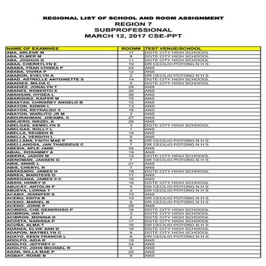 NOSA March 12, 2017 CSE-PPT Region7 Sub 03122017