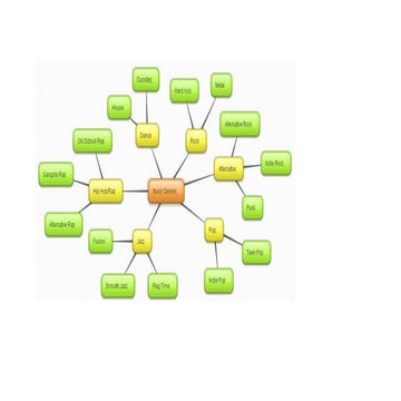 Presentation for Music Genres | PPTX