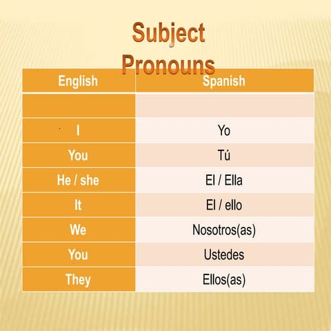 Subject pronouns