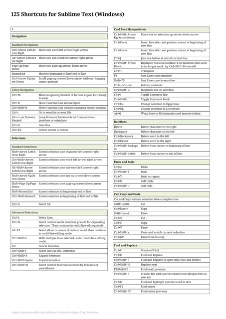 Sublimetext keyboard shortcut