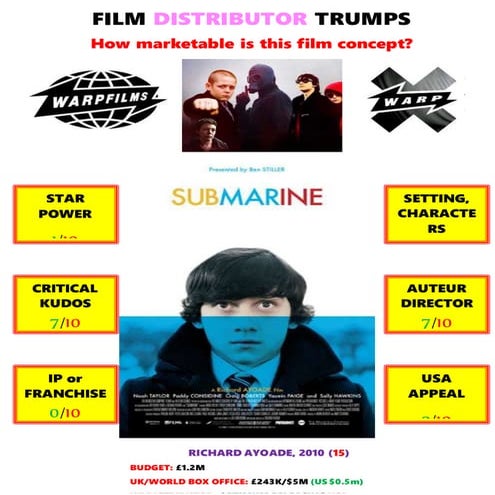 Submarine