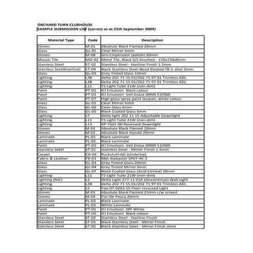 Submission list contro l 27th september
